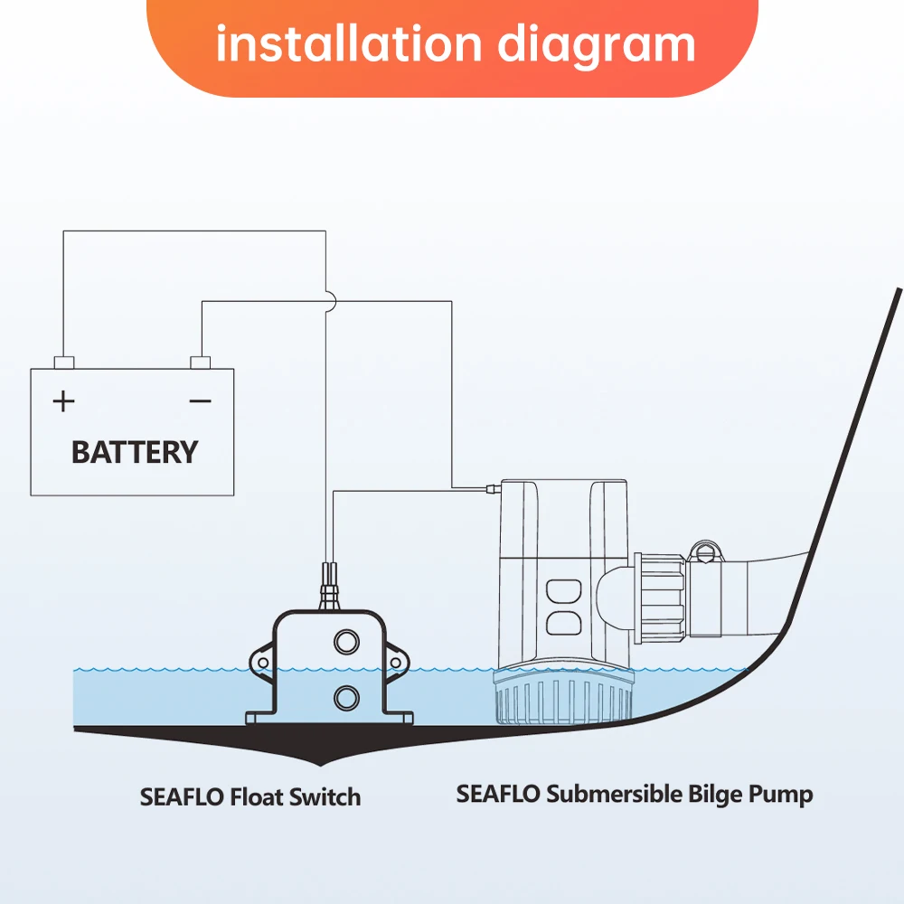 SEAFLO 12V Marine Water Level Alarm System - Advanced Electronic Bilge Water Level Detection and Alarm Switch Series