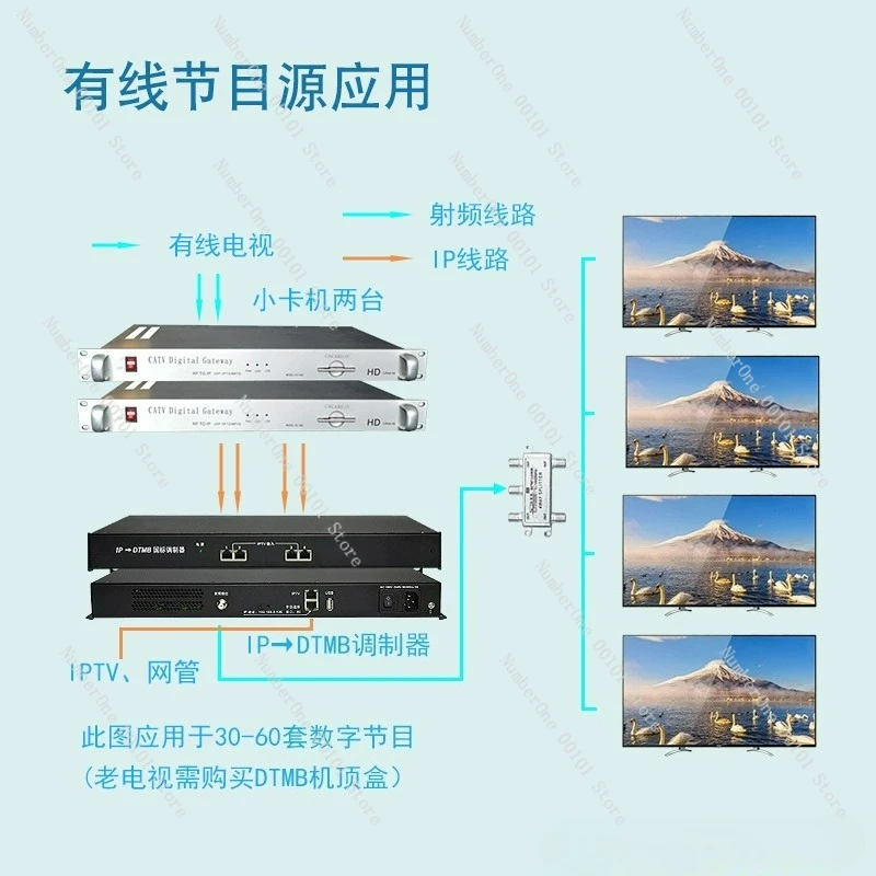 5 منافذ شبكة IPTV إلى DTMB مغير التلفزيون الرقمي كابل مباشر لغرفة الكمبيوتر الأمامية