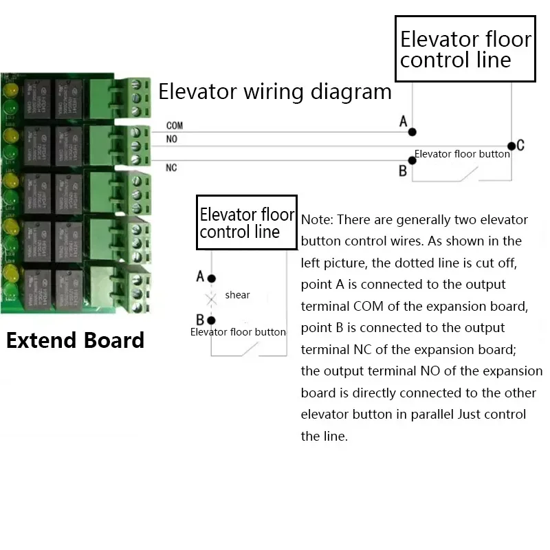 良質 20-40 階 TCP/IP 無料 SDK ソフトウェアエレベーターアクセス制御エレベーターカードリーダーエレベータードア制御ボード