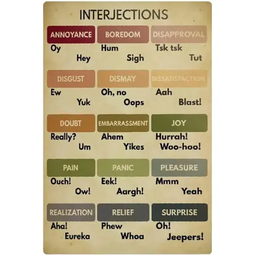 Interjections Study Guide Metal Signs Grammar Term Knowledge Posters Wall Decor