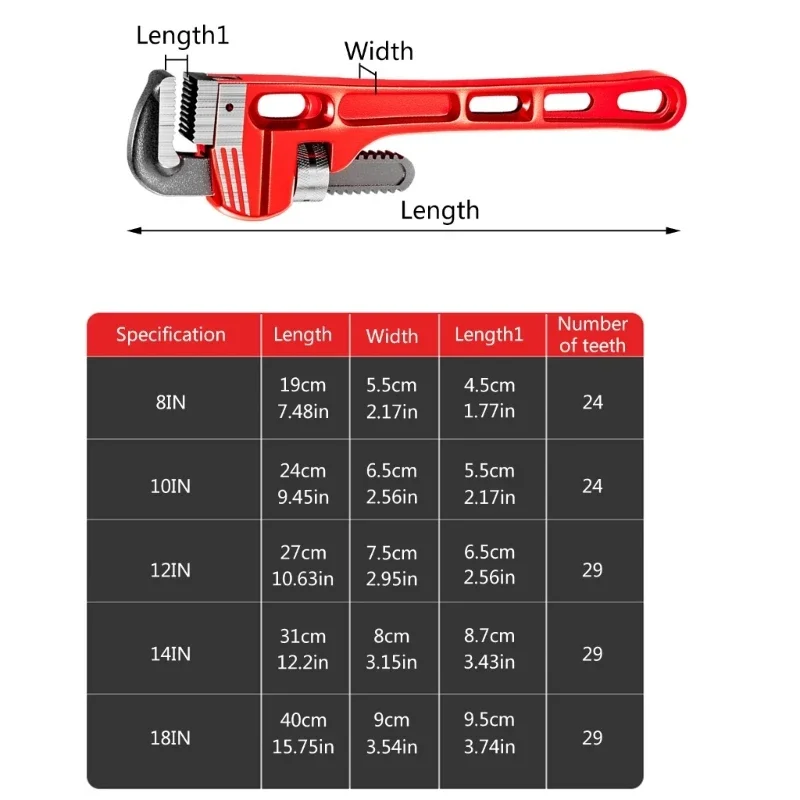 Adjustable Plumbers Wrenches 8\