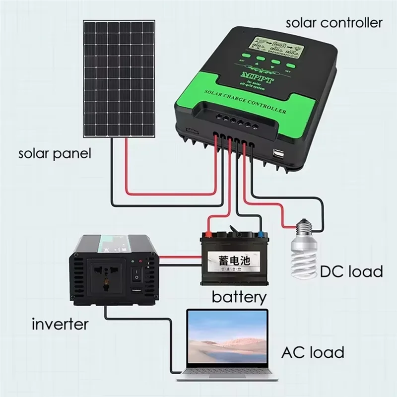 A73E-Solar Charging Controller Wifi Automatic Solar Panel Regulator 20A Dual USB LCD Controller