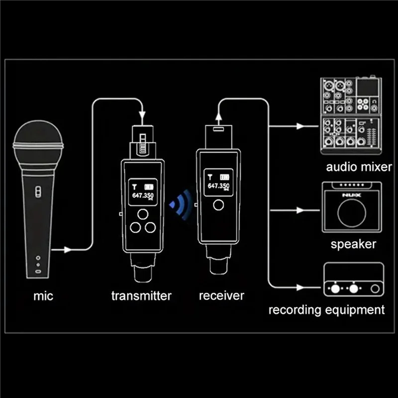 【Superdeals】2X UHF Microphone Converter XLR Transmitter Receiver For Dynamic Microphone Guitar Receiver Transmission Adapter