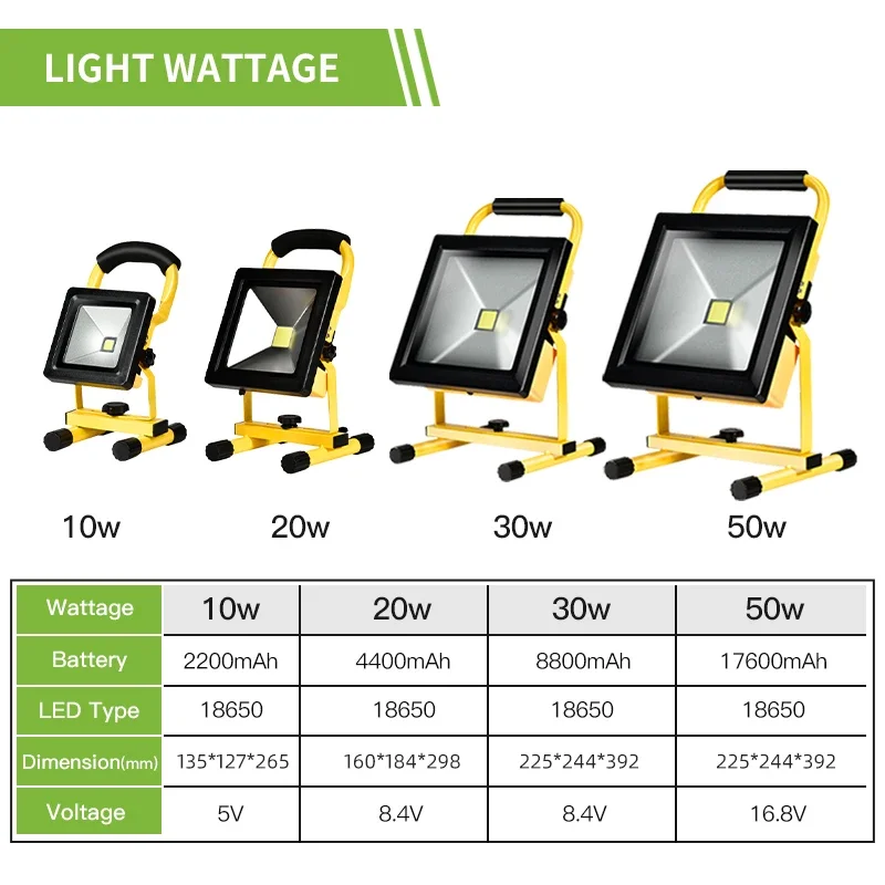 Światło robocze LED z możliwością ładowania, przenośne światło halogenowe na kemping na zewnątrz, awaryjne naprawa samochodów oświetlenie miejsca pracy
