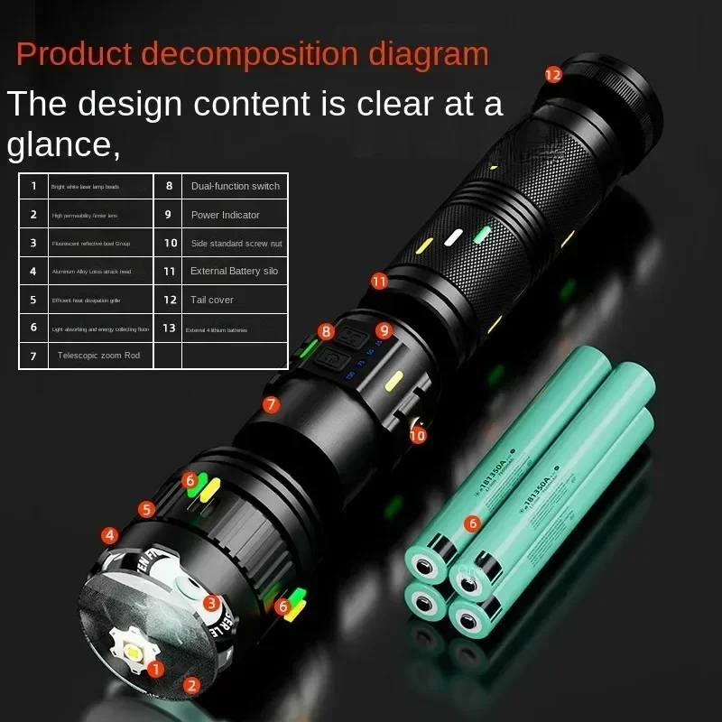 High Power LED Flashlight 10000MAH Aluminum Alloy USB Rechargeable Waterproof Lantern Zoomable Portable Camping Fishing Torch