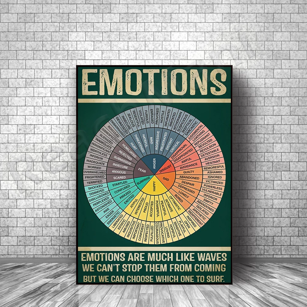 

Wheel of Emotions infographic retro poster, mental health awareness therapy counseling print, wall art home decor