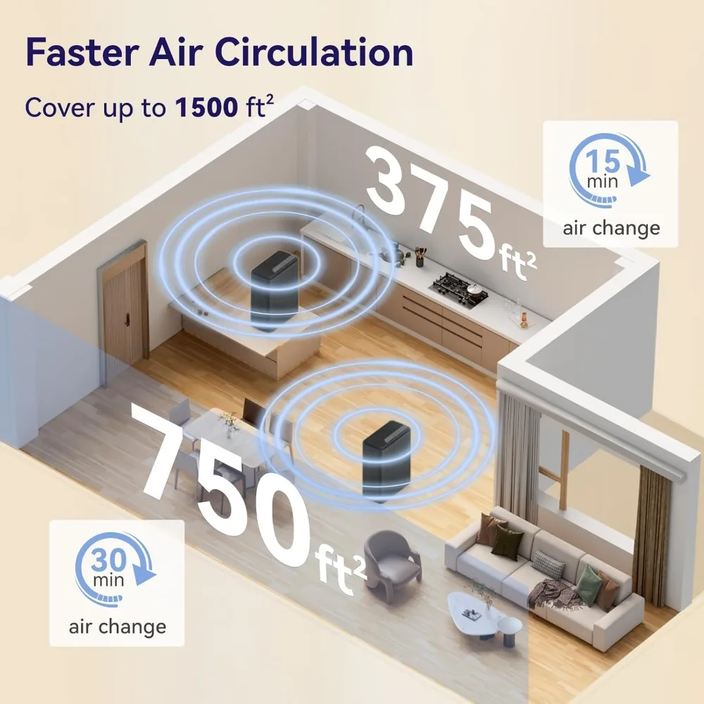 Air Purifiers for Home Pets Covers Up to 1500 Sq Ft,H13 True Hepa Filter with Filter Reminder,Pet Hair Dander Smoke Air Cleaner