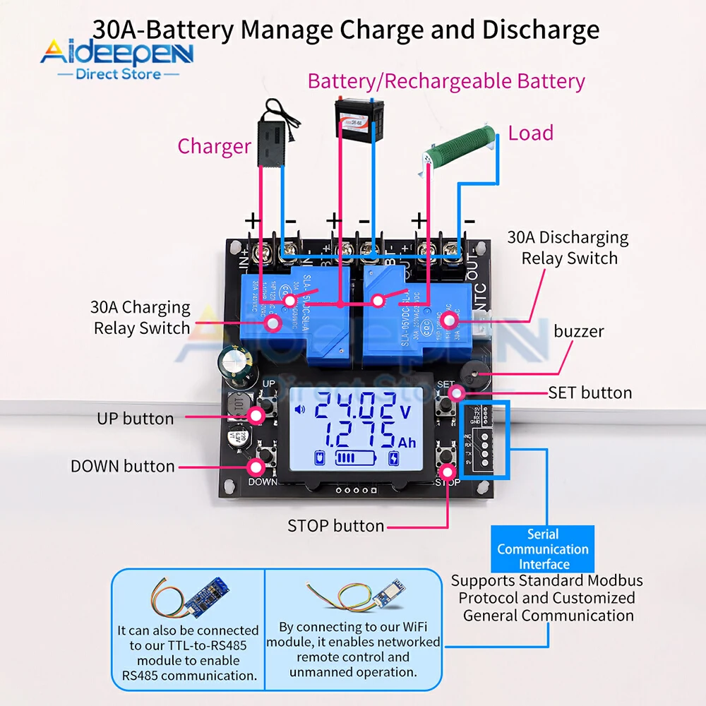 BT13L DC 10–110 V 30 A Batterie-Coulometer, digitaler Batteriekapazitätstester, vollautomatische Lade- und Entlademanagement