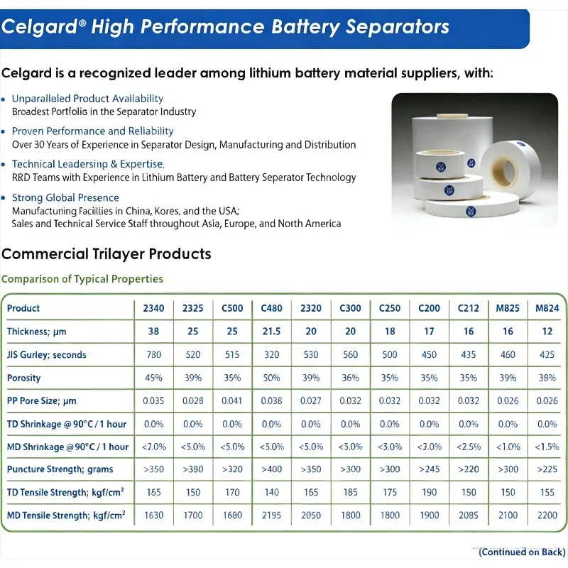 Сепаратор литиевой батареи Celgard 2340 PP, толщина 40 мкм, импортная полипропиленовая мембрана
