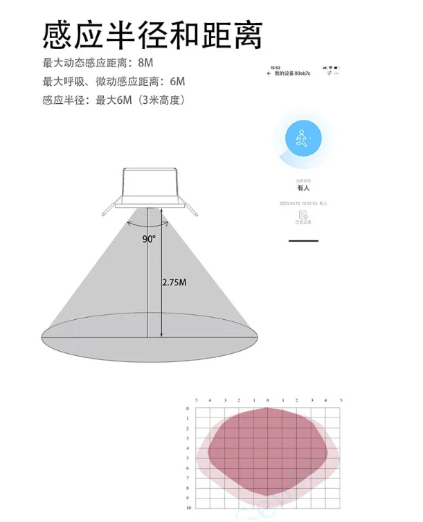 ZigBee Human Presence Sensor Millimeter Wave Radar Supports MQTT Gateway