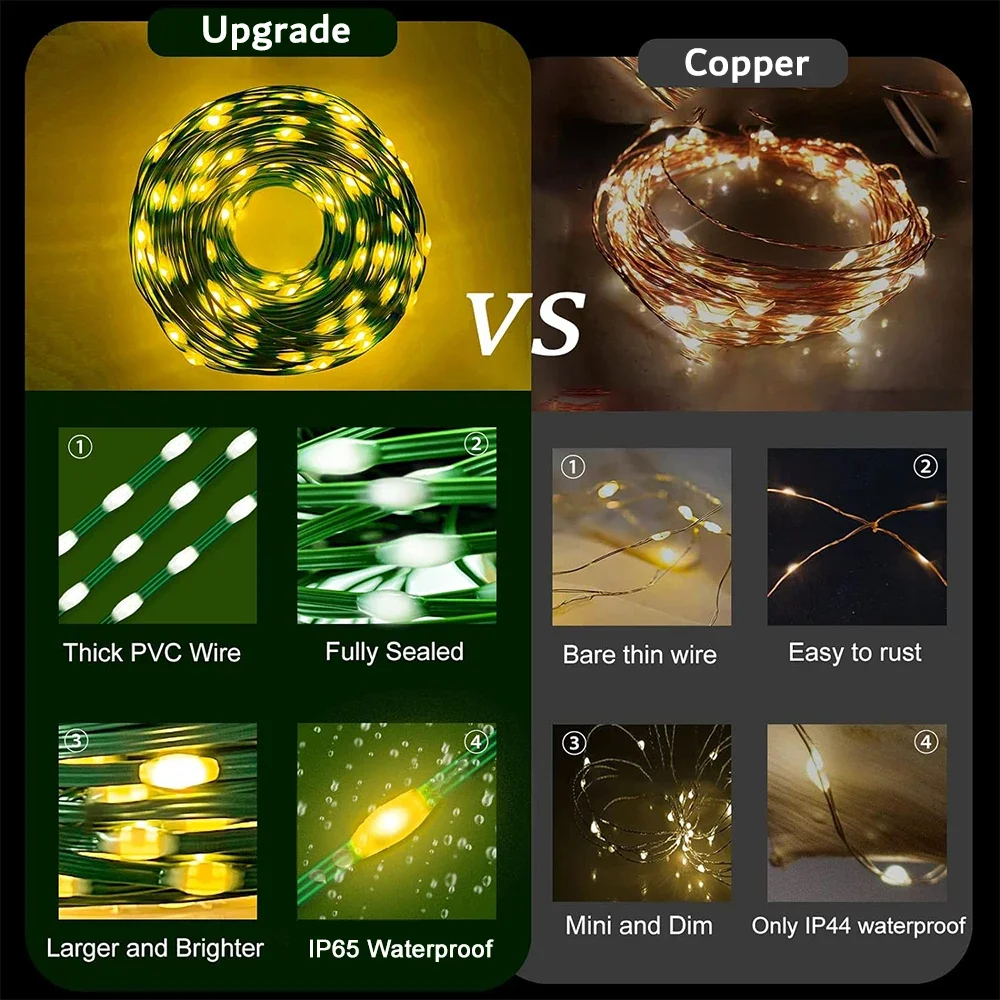 Festoon Lights Leather Strip Lamp With Solar Power/AC Power 8 Modes IP65 Waterproof For Outdoor Garden Yard Lawn Pathway Decor