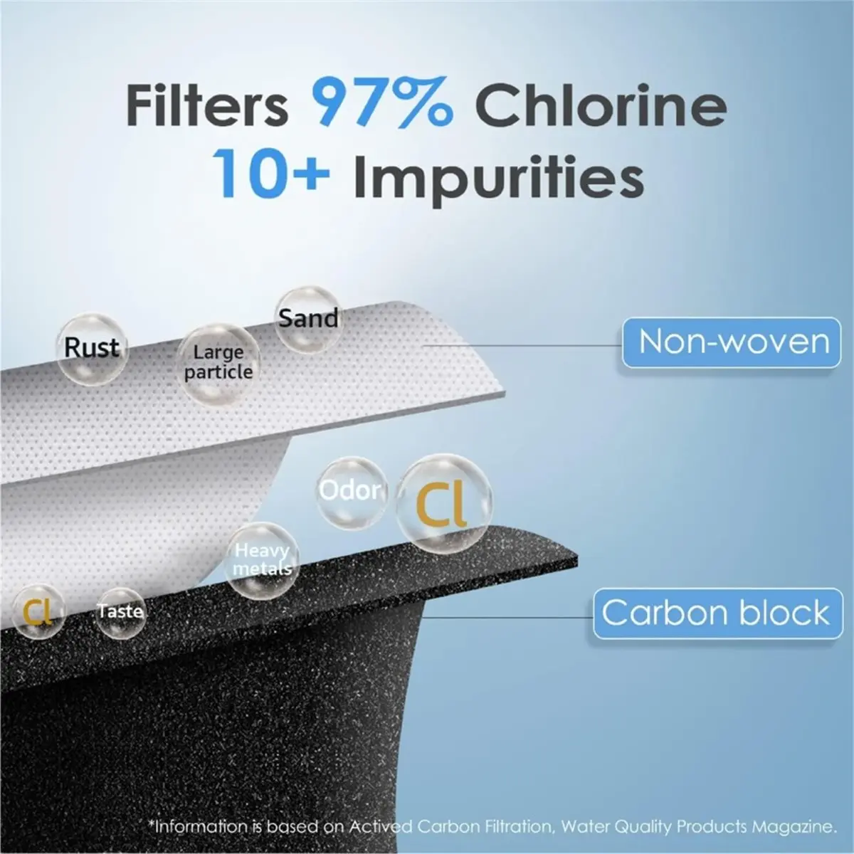 Refrigerator Water Filter, Certified to Reduce Lead, , and 50+ Other Impurities Water Filter