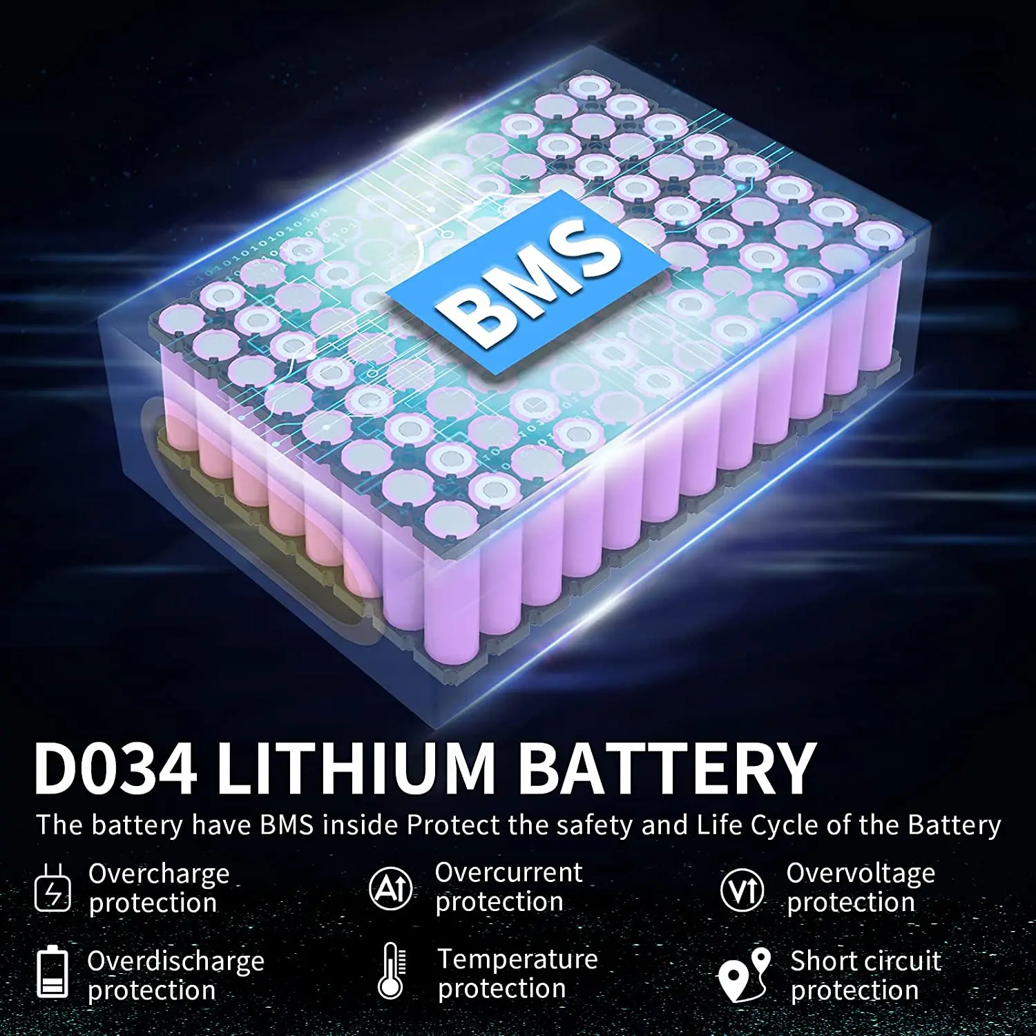 EScooter Ebike Battery Pack 36V 48V 52V 60V 72V 40Ah 25Ah 20Ah Waterproof Lithium Batteries 250W-3000W Motorcycle/Trikes/Bicycle