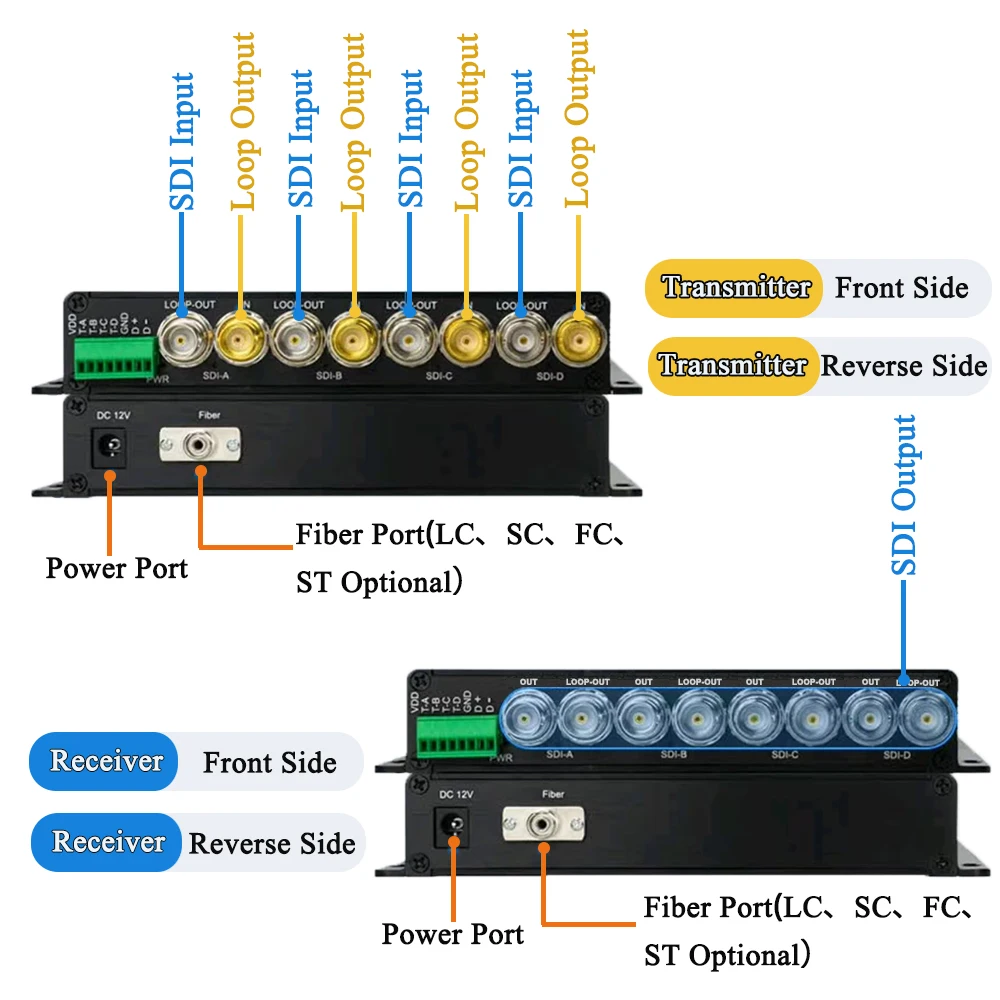 4CH 3G/HD-SDI Fiber Converter 20km, SDI Optical Transceiver with Loop Output Tally RS485, 1080P@30/60Hz for Broadcast Video CCTV