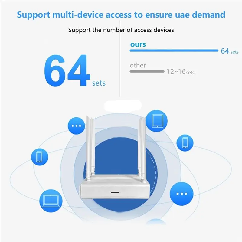 doyou 1200M WiFi Router 2.4G+5.8G 802.11AC 4X1000Mbps Routing+Bridging Mode Support 64 Users 4 Antenna CPE EU Plug