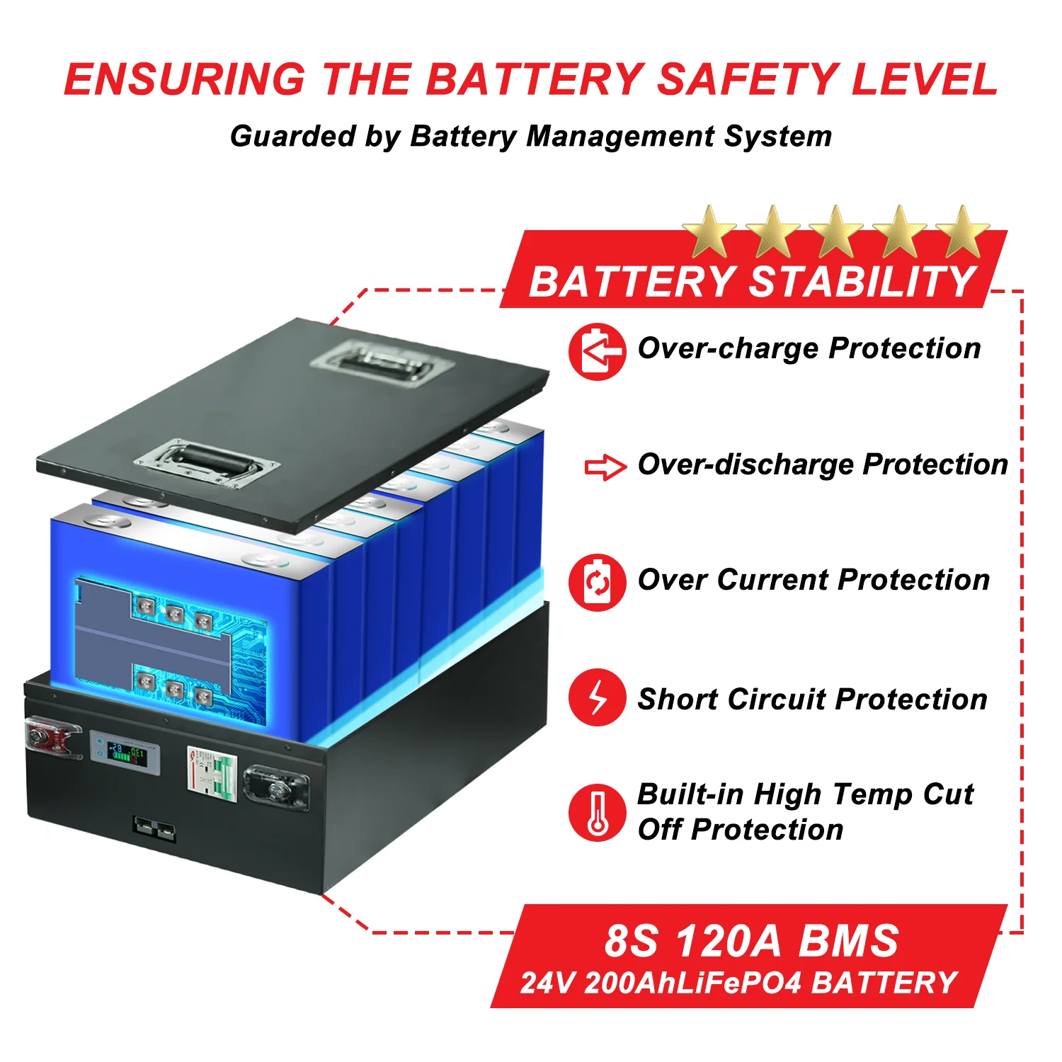 24V 200Ah LiFePo4 Battery Pack Built-in BMS for RV Golf Cart Solar Storage Lithium Iron Phosphate Cell 4000+ Deep Cycle No Tax