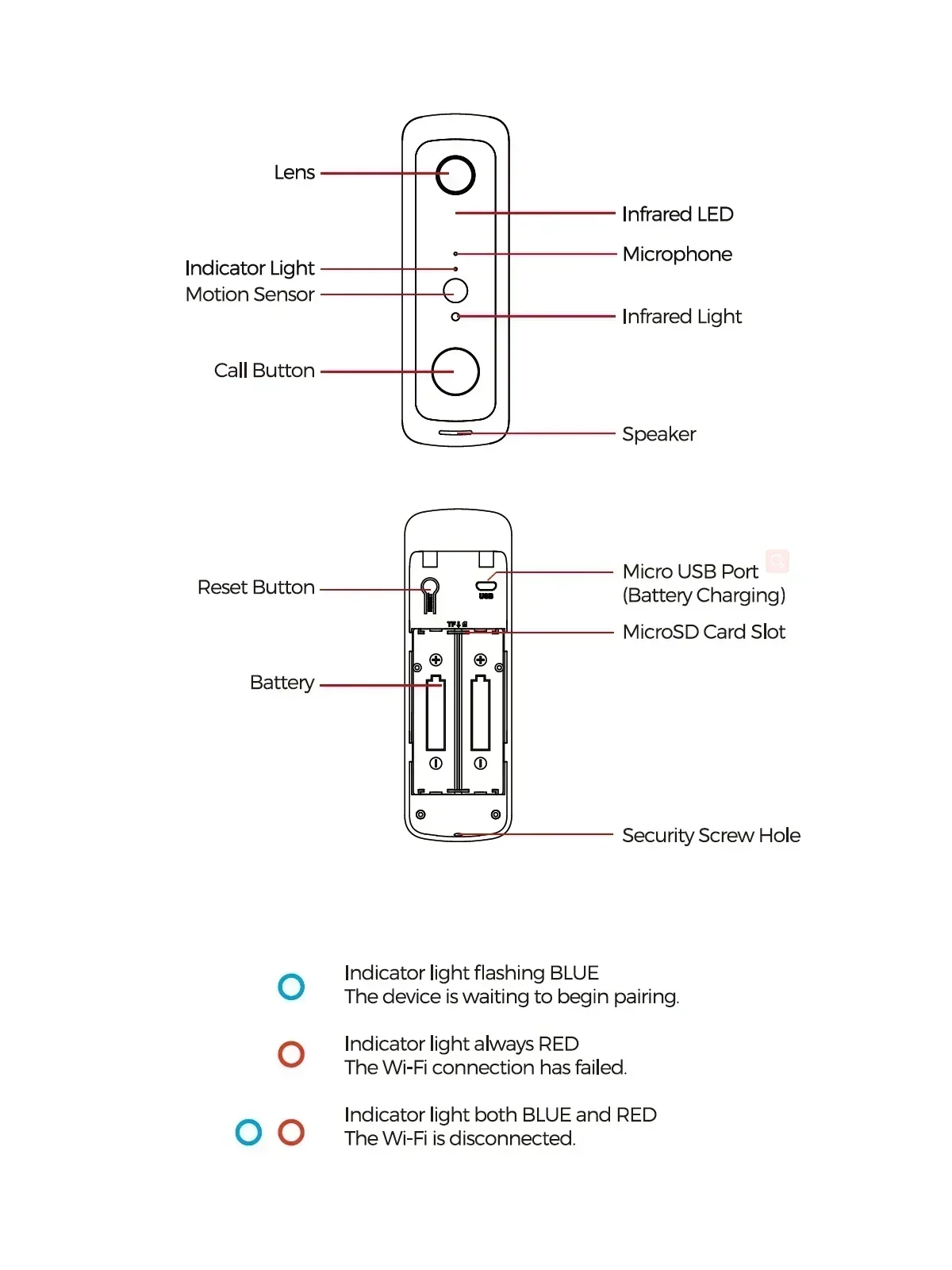 Sc30d53ddde26410baf3c72a776dbd496N Smart Video Doorbell Waterproof Night Vision Door Viewer 1080P FHD Camera Digital Visual Intercom WIFI 2.4G Tuya Door Bell