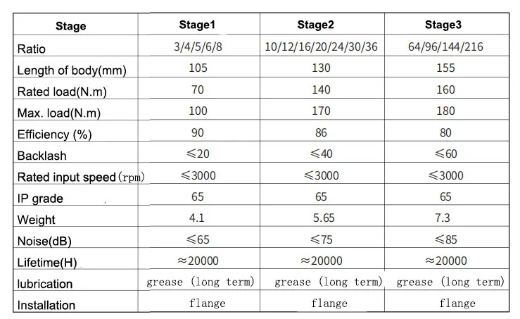Imagem -06 - Planetária Caixa de Velocidades 110 Milímetros Velocidade Ratio 3:1 4:1 5:1 6:1 8:1 Redutor Planeta 70n.m para Stepper Motor Nema 42 ou 110 Servo Motor Nema42