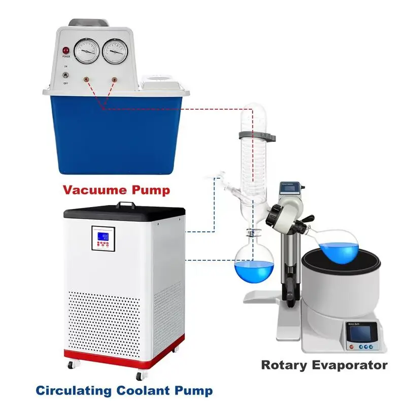 High Quality Rotary Evaporator Closed High/Low Temp Integrated Circulation Bath -70~200 Temperature Range Laboratory