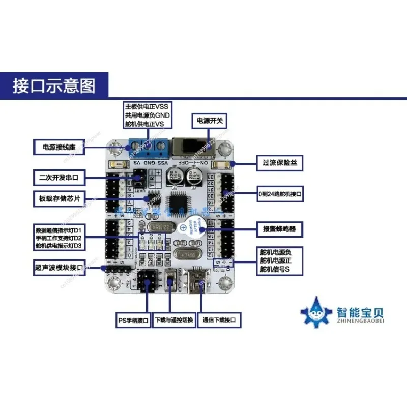 24 Way Digital Servo Controller Board Ultrasonic Angle Detect Module With Game Handle Support For DIY Robot Assembly