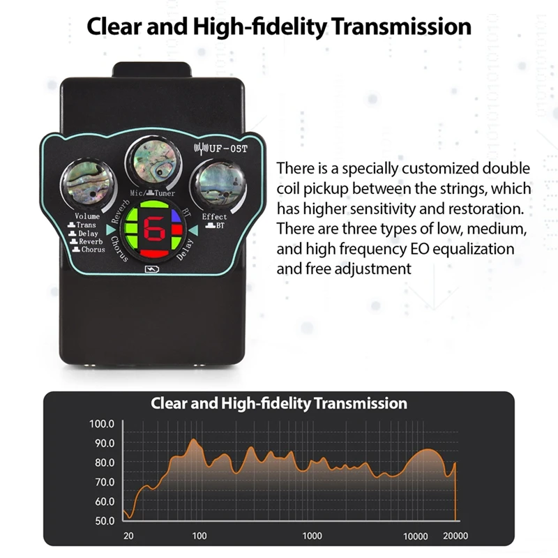 Thumbnail 3 - #13 Highest Rated Acoustic Guitar Pickups to Buy in 2026
