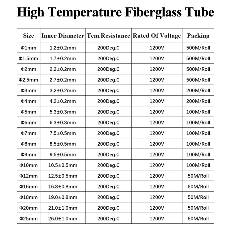 5/10M Fiberglass Sleeve 1mm ~ 25mm Silicone Resin Coated Glass Fiber Insulated Flame Retardant High Temperature Wrap Sleeving