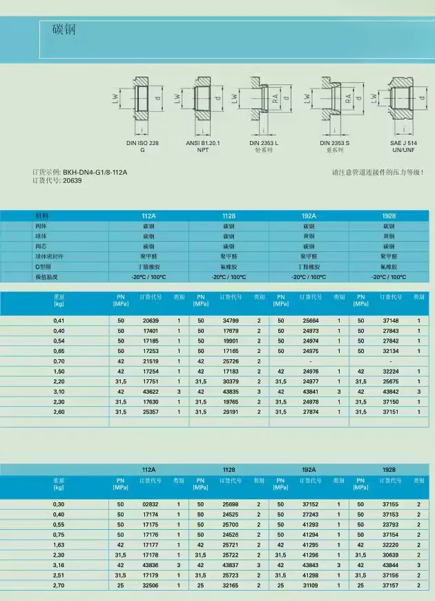 Manual Ball Valve, Carbon Steel Valve BKH DN20 NPT3/4 PN500 1128 112A