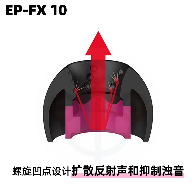 JVC spiral sleeve FX10/FX11 az100 xm5 xm6 ie900 Xielantu Big Swan headphone earplug sleeve