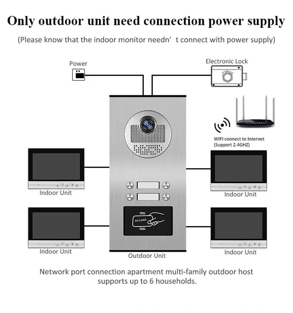 Tuya WiFi Video Doorbell 9\