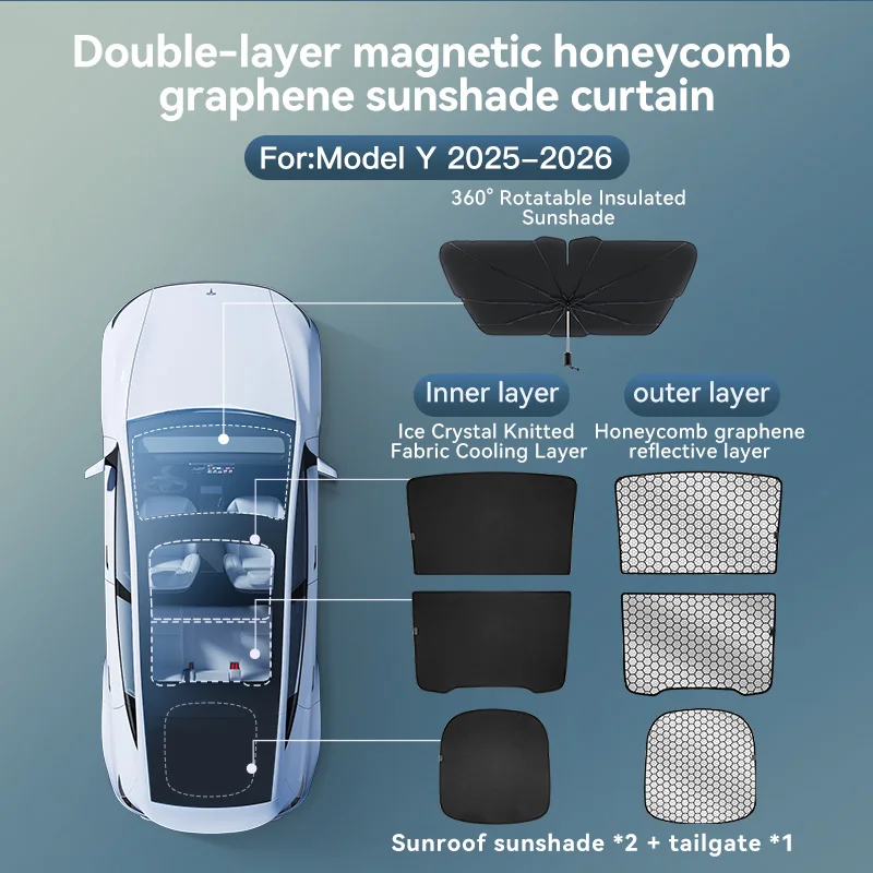 YZ Voor Tesla 2025-2026 Model 3 Y Juniper Highland Grafeen Zwarte hemel Schermzonnescherm Honingraat dakraam Magnetisch zonnescherm paneel