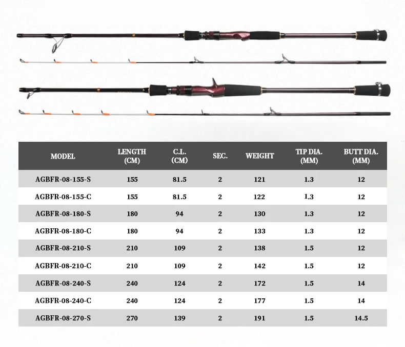 Offshore Fishing 1.83m Carbon Fiber 2-Piece Spinning Casting Rod Max Drag 8kg Luminous Tips Fuji Guide Ring Sea Bass