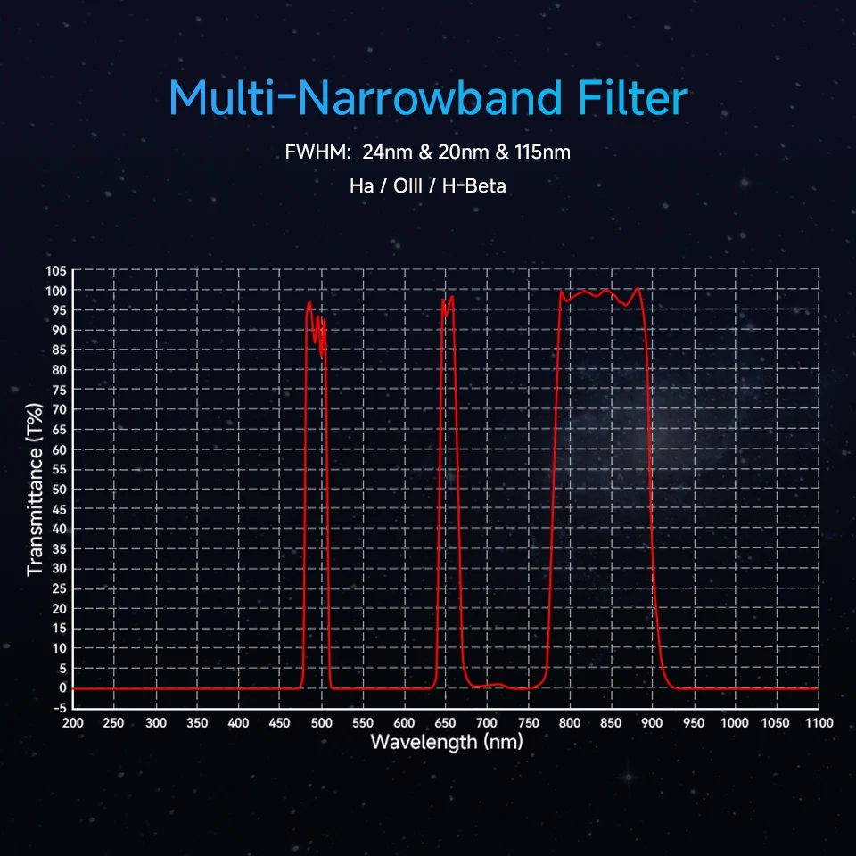 Svbony SV240 Multi-Narrowband Galaxy & Nebula Filter NIR Near-infrared Light Pollution Filter 1.25\