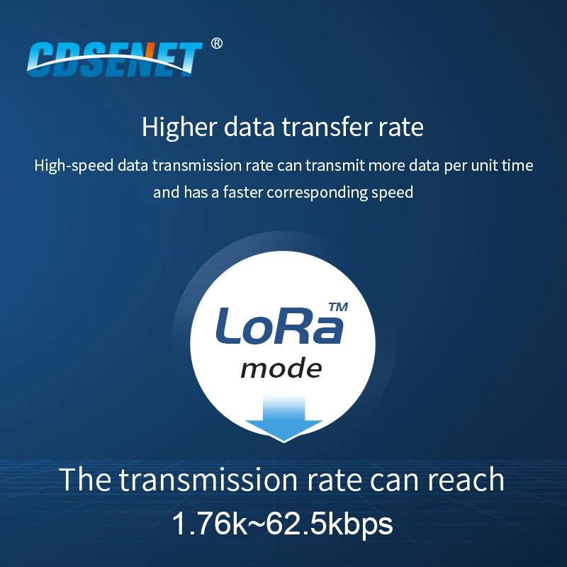 LLCC68 LoRa Wireless Module 868Mhz 915Mhz 22dBm 6km Long Range E220-900M22S CESENET RF Receiver Transmitter PA+LNA IPEX Antenna