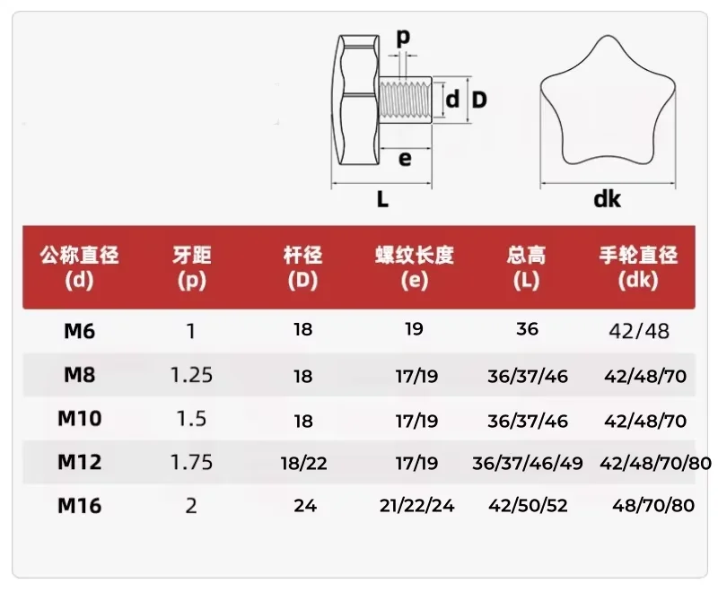 M6 M8 M10 M12~M20 304 Stianless Steel Five-Star Handle Nut Plum Blossom Shaped Star Mechanical Thumb Nuts Clamping Knob