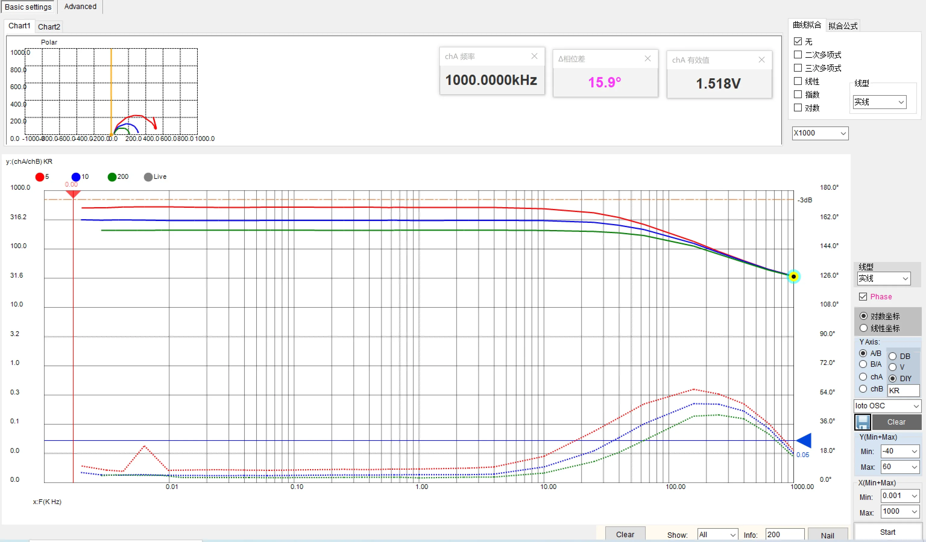 UA100 Current Probe for Microamp, Standard Current Probe for Small Current, BNC Interface, Single-End Current Mode,