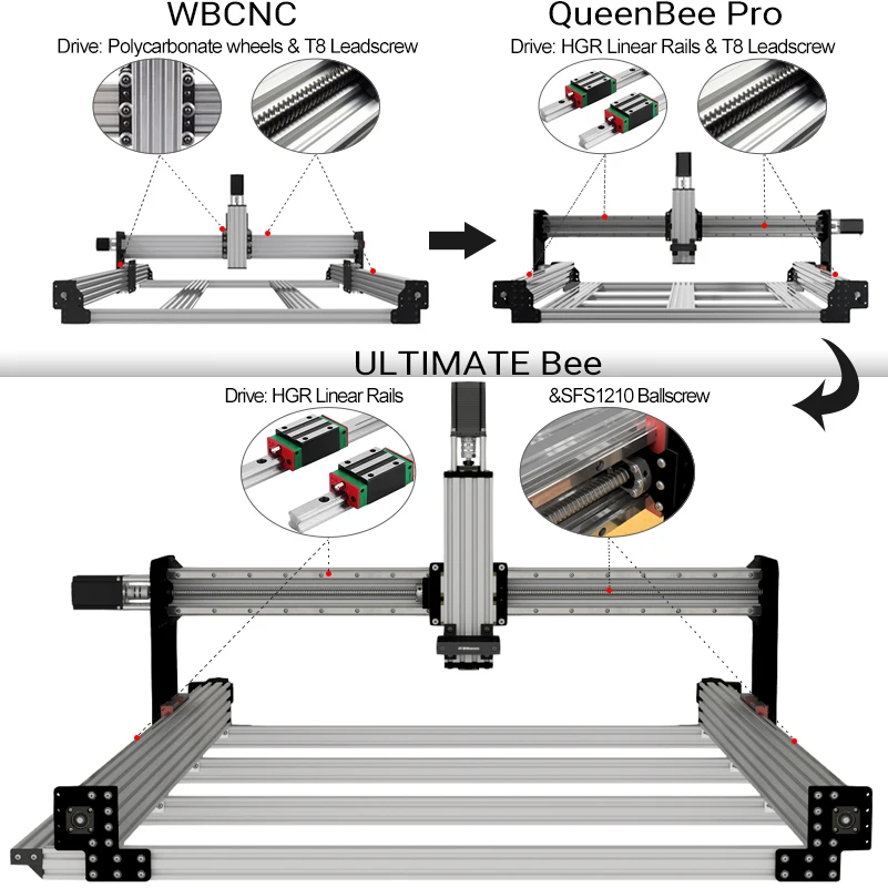 20% KORTING BulkMan 3D ULTIMATE Bee CNC-router Mechanische kit met kogelomloopspindel Stille transmissie 4-assige graveur Houtfreesmachine