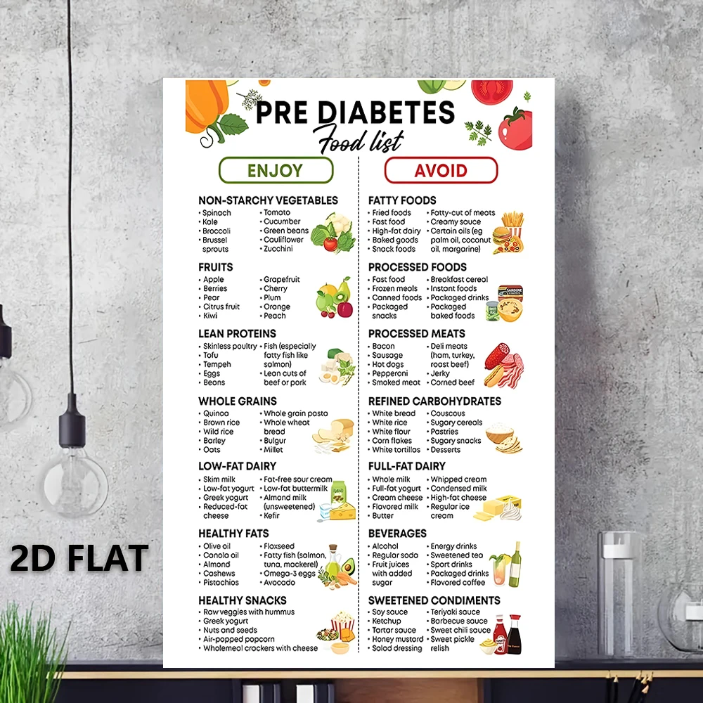 ملصق بدون إطار، ملصق قائمة الطعام المسبق، ملصق طعام منخفض السكر، صورة قائمة البقالة، طباعة قماشية، مخطط مسبق، مخطط ما قبل النظام الغذائي، Perfec