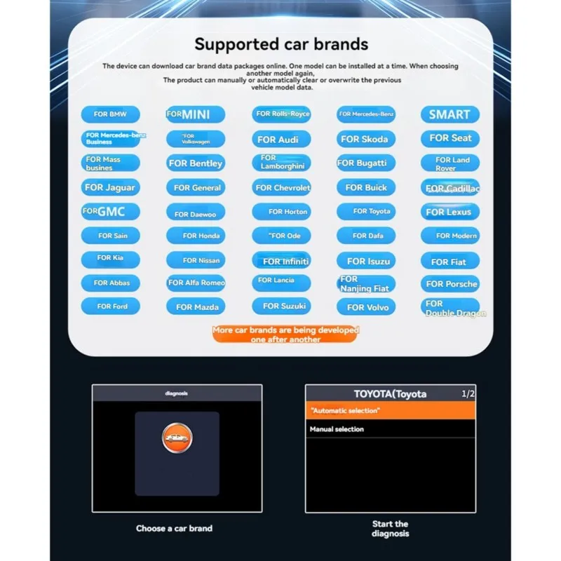 AS57-M200 OBDII Automotive Diagnostic Scanner Car OBD2 Diagnostic Tools Read / Clear Fault Codes OBD II Car Code Reader