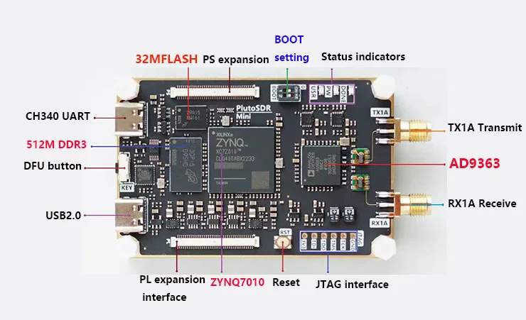 DIY Electronic Kit FPGA Development DEMO Board Xilinx Zynq7000 XC7Z010 and AD9363 PlutoSDR RF Transmitter Receiver