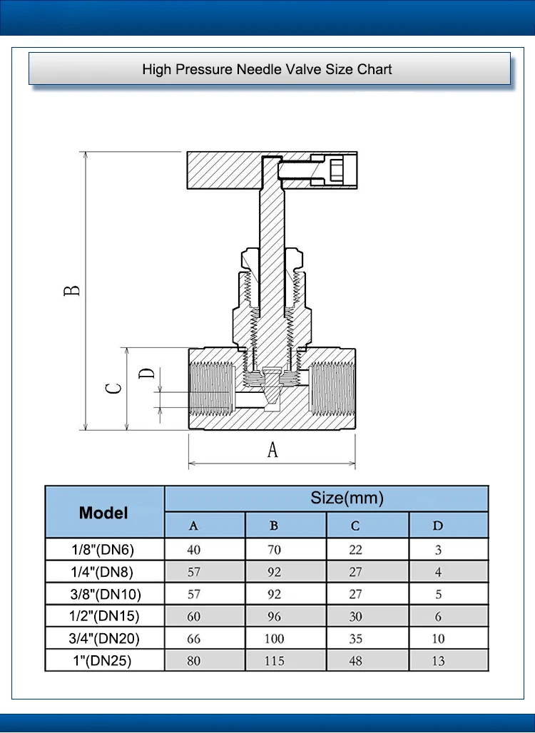 Detalle 4 de Electroválvula High Pressure Needle Valve 304/316L Stainless Steel 1/8\ Agua y vapor