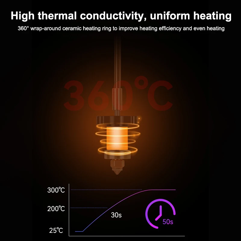 For Creality K1C K1 Max Hotend Ceramic Heating Block Kit Heat Break Resistance Hotend 3D Printer Parts Quick-Swap Nozzle Kit