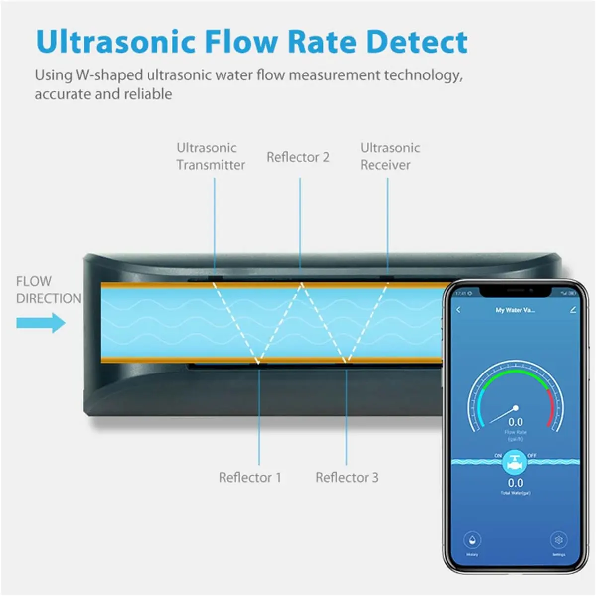 Tuya Smart WiFi Water Valve with Water Rate and Water Meter Shut on/Off Remote Control Real Time Display EU Plug