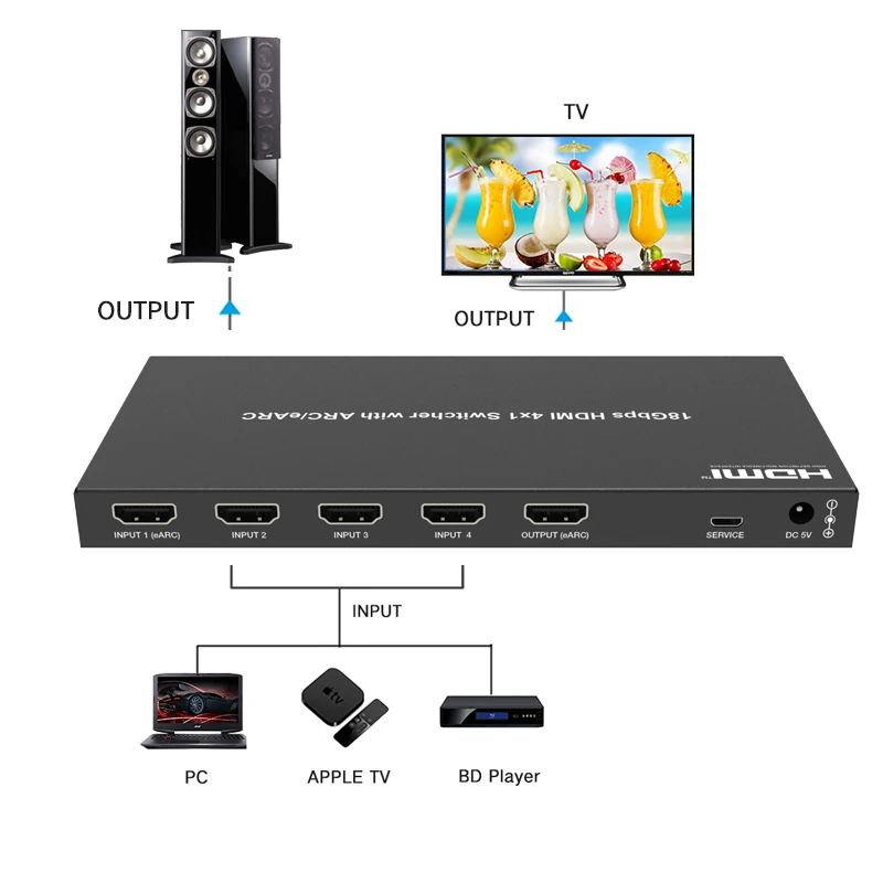 Adaptador divisor compatível com HDMI, extensão LAN, controlador síncrono, plug and play, compatível, ARC e ARC, controlador
