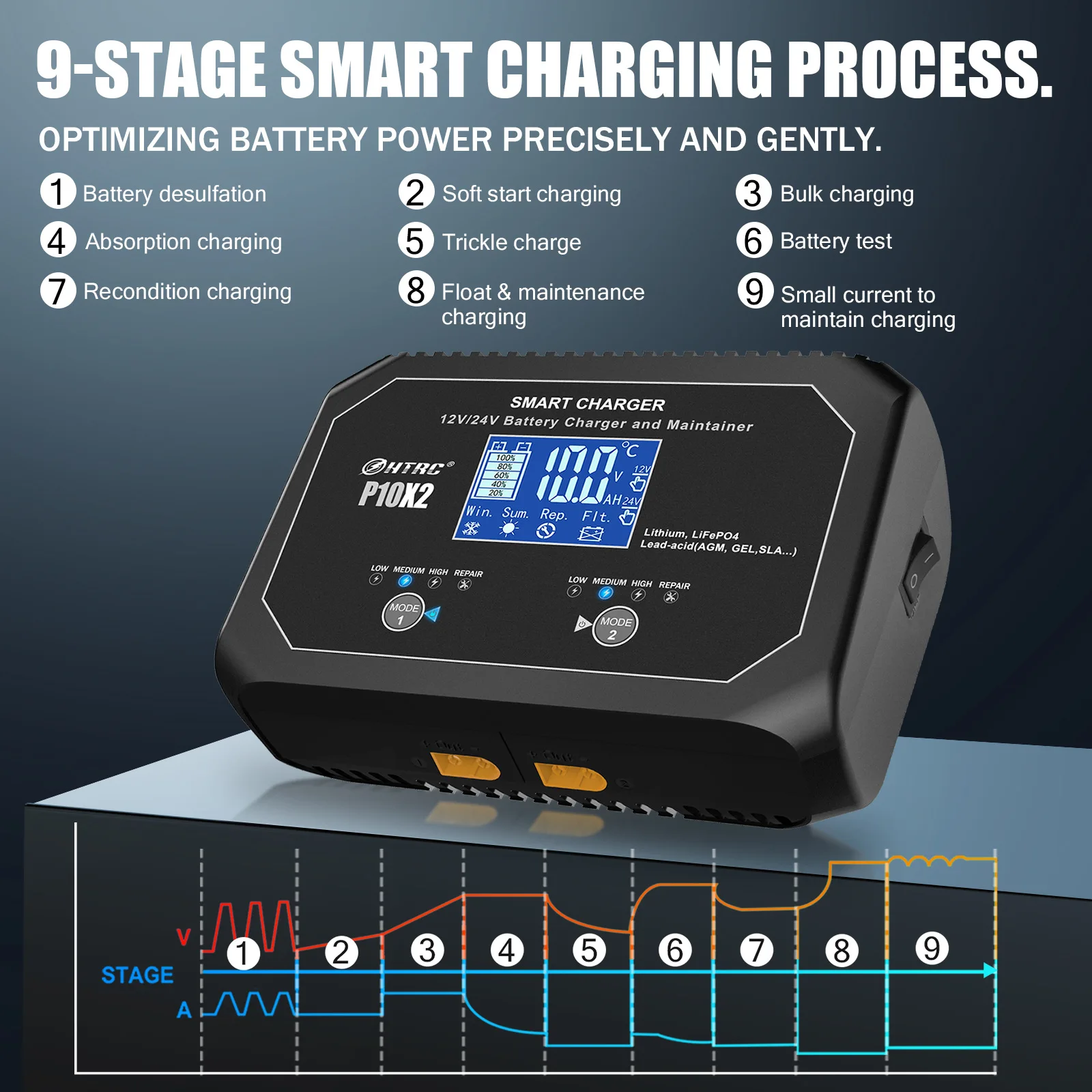 Eborui 12V 24V 10a Auto Motorfiets Acculader Agm Intelligente Reparatie 2ch Smart Auto Boot Acculader Lithium Lifepo4