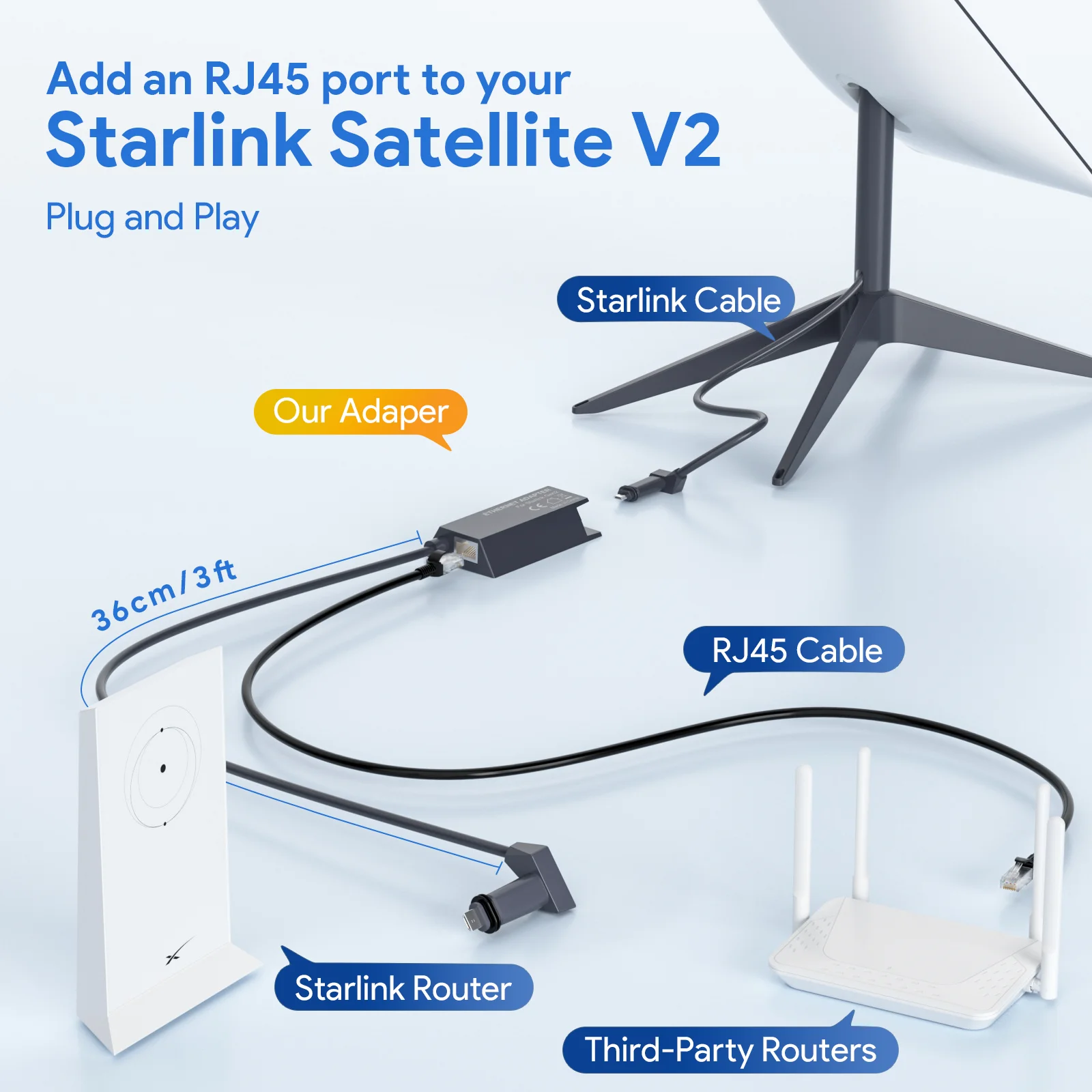 EDUP  Starlink Ethernet Adapter Compatible with Starlink Standard Actuated for Starlink Satellite Internet High performance