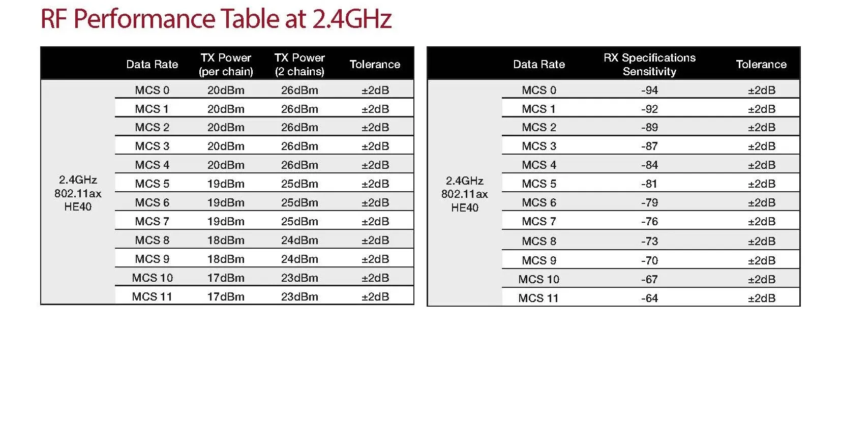 Двухдиапазонный коммутируемый беспроводной модуль WiFi 6 (802.11ax) 4x4 MU-MIMO OFDMA 2,4/5 ГГц WLE3000HX модуль