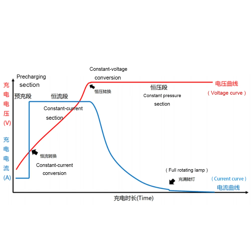 Szybka ładowarka 67,2 V 12 A do 16-strunowej ładowarki litowej 59,2 V Wyświetlacz inteligentny dużej mocy z wentylatorem Aluminiowa obudowa