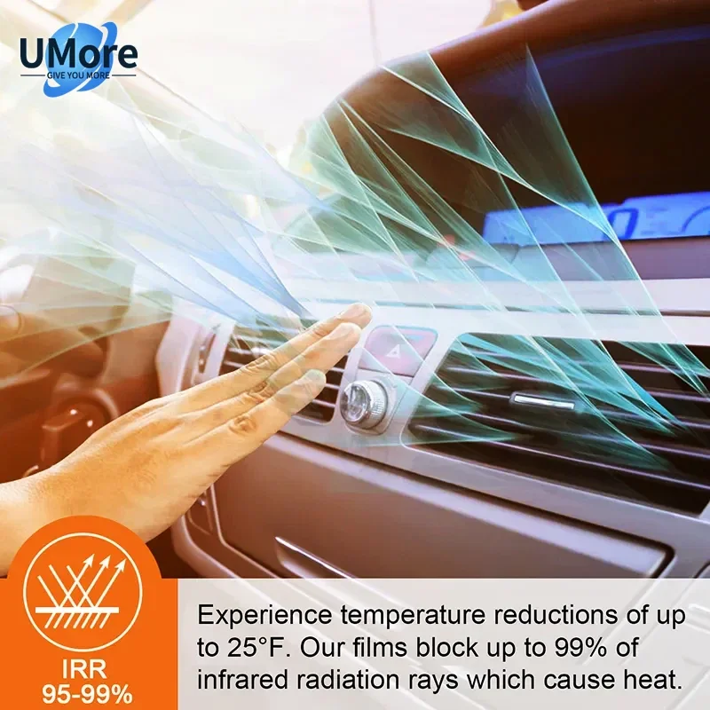 الجملة 7.5Mil 99% رفض الحرارة الأشعة فوق البنفسجية حجب الضوء الأزرق/أسود اللون فتحة سقف السيارة فيلم بولي TPU بانورامية كوة طبقة حماية