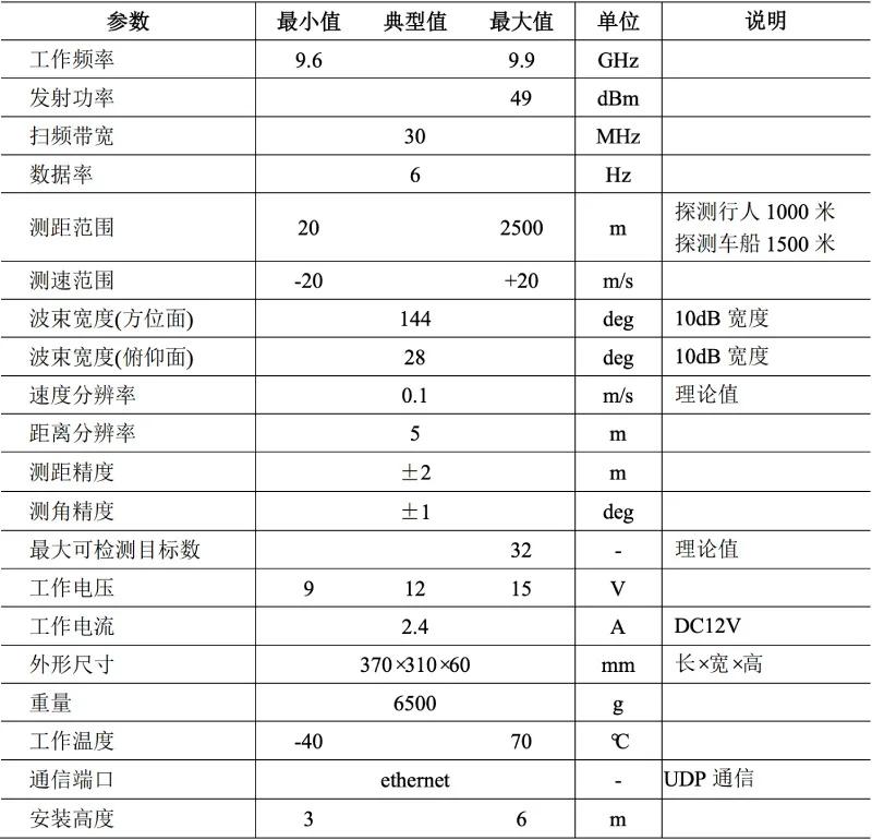 2000m long distance bridge anti-collision Early-warning radar intrusion detection water area aerial survey radar