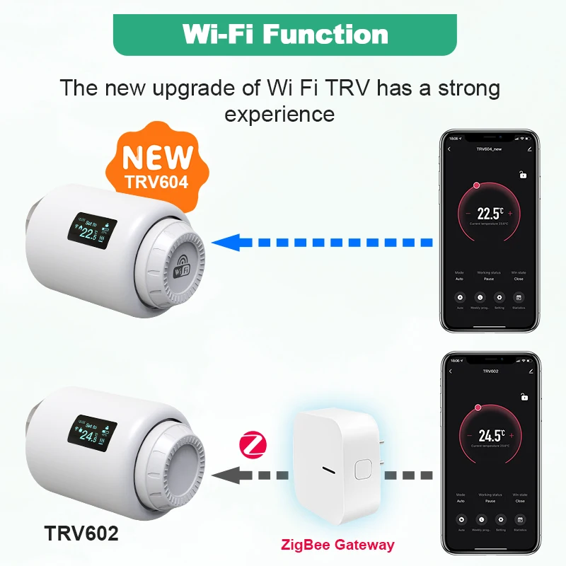 Термостатические клапаны Tuya с Wi-Fi, TRV-радиатор, контроллер температуры с тепловой головкой, Умный домашний термостат, Alexa Google Assistant